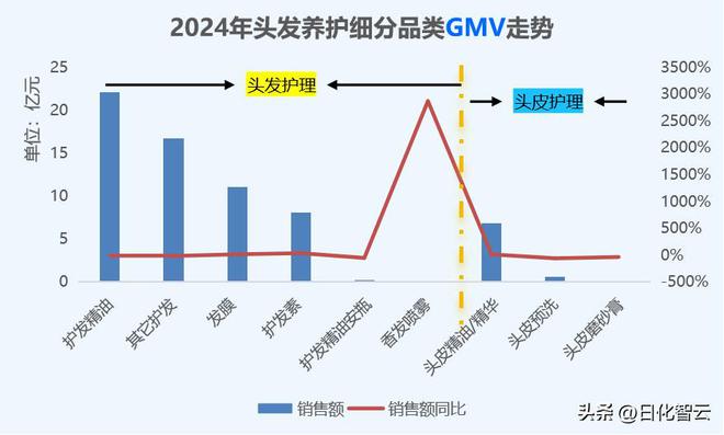 2024年头发养护市场:洞察、消费者行为分析与2025年新品趋势(图3)