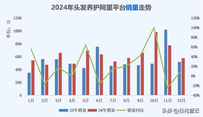 2024年头发养护市场:洞察、消费者行为分析与2025年新品趋势(图2)