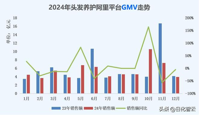 2024年头发养护市场:洞察、消费者行为分析与2025年新品趋势(图1)