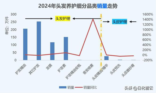 2024年头发养护市场:洞察、消费者行为分析与2025年新品趋势(图4)