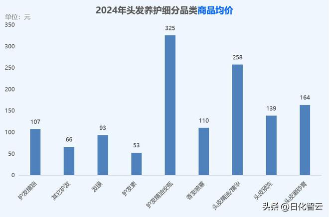 2024年头发养护市场:洞察、消费者行为分析与2025年新品趋势(图6)
