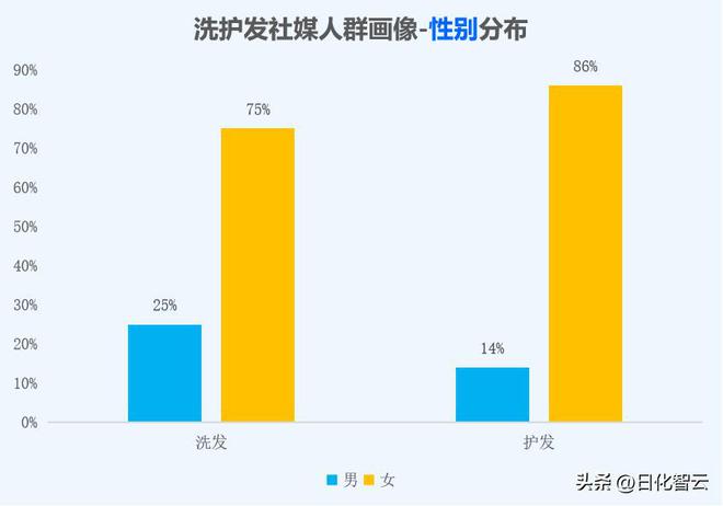 2024年头发养护市场:洞察、消费者行为分析与2025年新品趋势(图7)