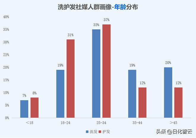 2024年头发养护市场:洞察、消费者行为分析与2025年新品趋势(图8)