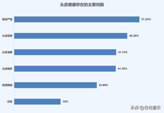 2024年头发养护市场:洞察、消费者行为分析与2025年新品趋势(图9)