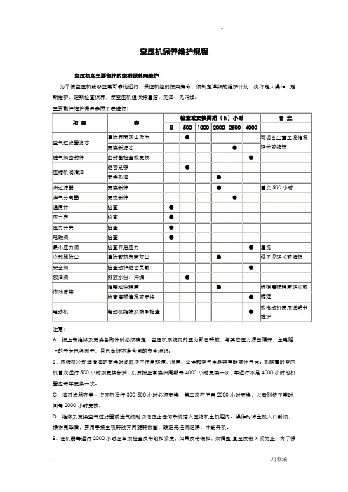 空压机维护保养记录表(图2)