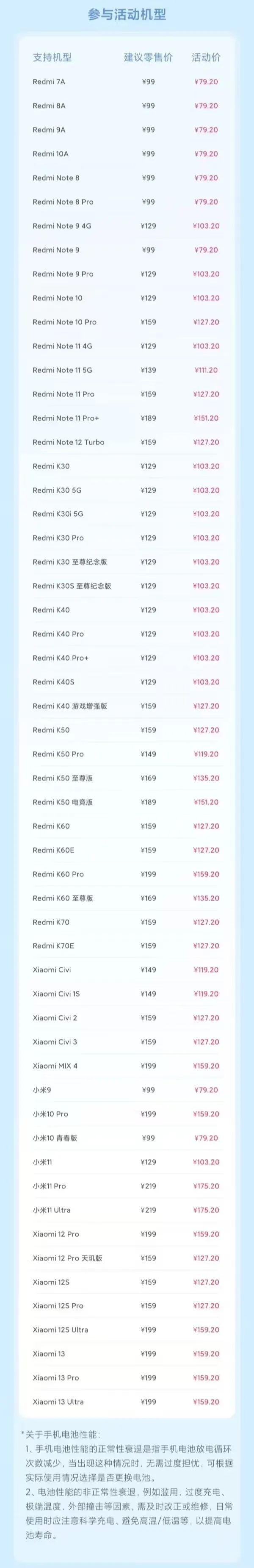 79元！小米这些老机型好香啊(图4)