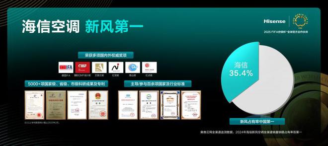 海信空调吹起AI新风重新定义好空气标杆