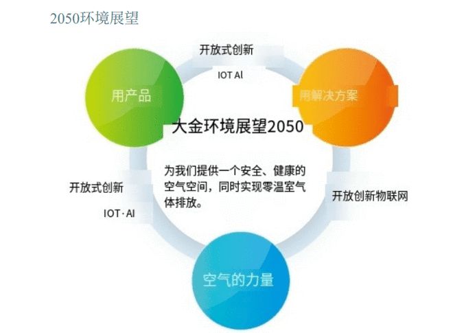 住宅空气解决方案领导者大金空调荣获静安区“2024年度高质量发展突出贡献奖”！(图3)
