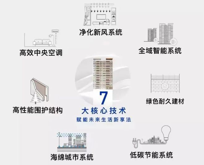 鹏瑞云璟湾(鹏瑞云璟湾)网站_售楼处-2025楼盘评测(图10)