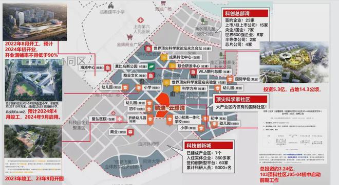 ◈鹏瑞云璟湾临港鹏瑞云璟湾售楼处发布：全城抢购中!(图7)