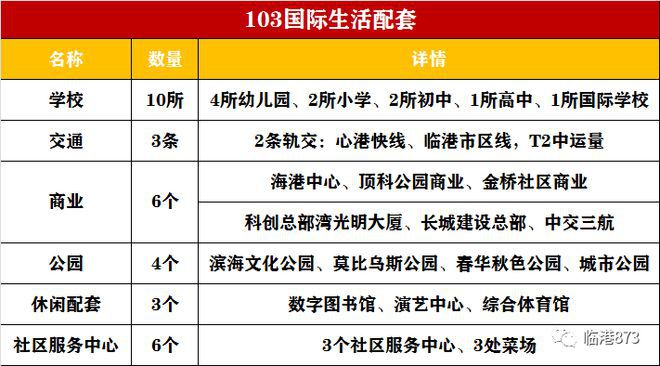 ◈鹏瑞云璟湾临港鹏瑞云璟湾售楼处发布：全城抢购中!(图11)