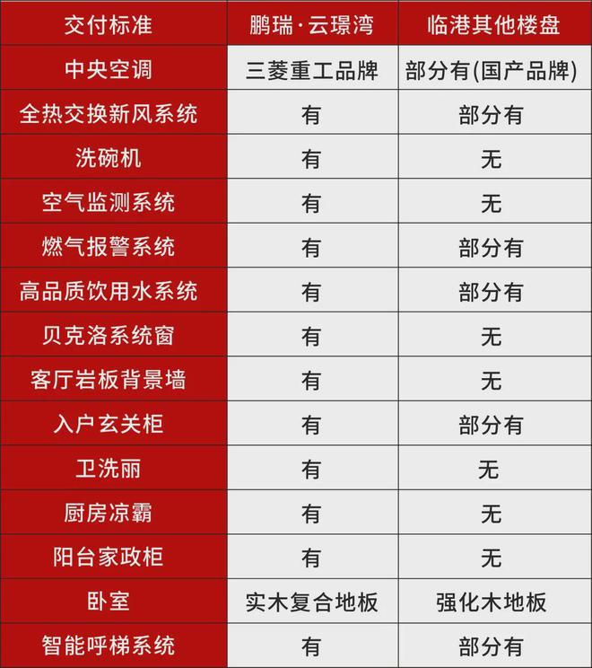 ◈鹏瑞云璟湾临港鹏瑞云璟湾售楼处发布：全城抢购中!(图17)