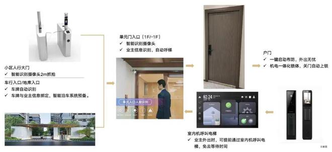 ®中建山水雅境宝山中建山水雅境售楼处发布：热销秘诀曝光(图16)