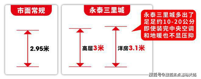 @永泰三里城（2025年永泰三里城）网站-详情-配套(图2)