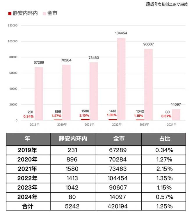 静安玺樾『网站』静安玺樾最新户型配套-2025楼盘测评详情(图15)