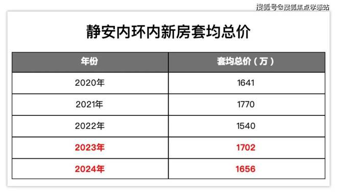 静安玺樾『网站』静安玺樾最新户型配套-2025楼盘测评详情(图16)