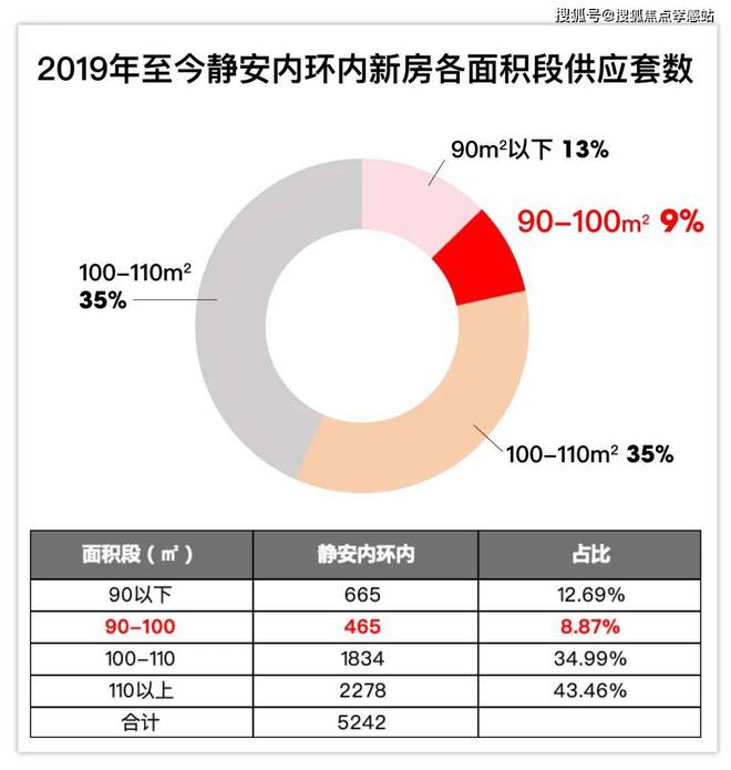 静安玺樾『网站』静安玺樾最新户型配套-2025楼盘测评详情(图17)