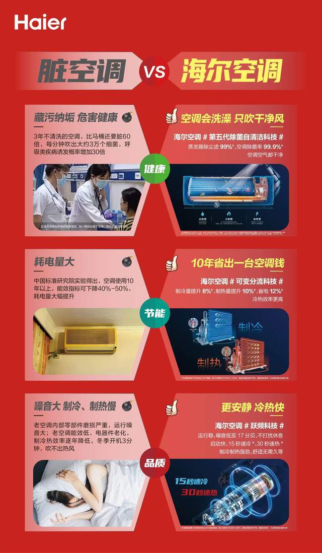限时疯抢！焕新广西海尔健康空调节错过等一年(图2)