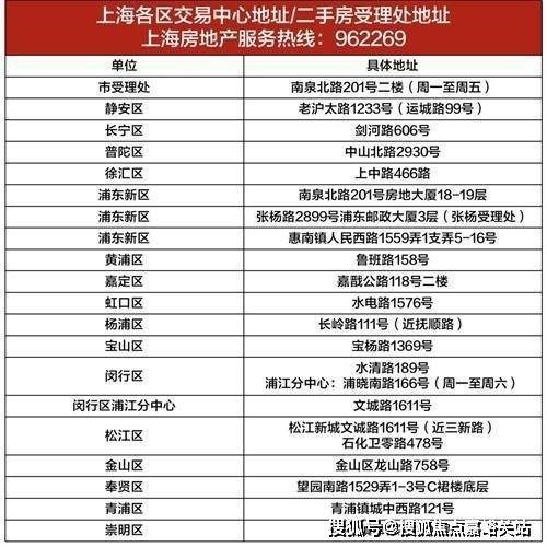2025网站@上海保利海上臻悦售楼处电话楼盘地址房价详情(图27)