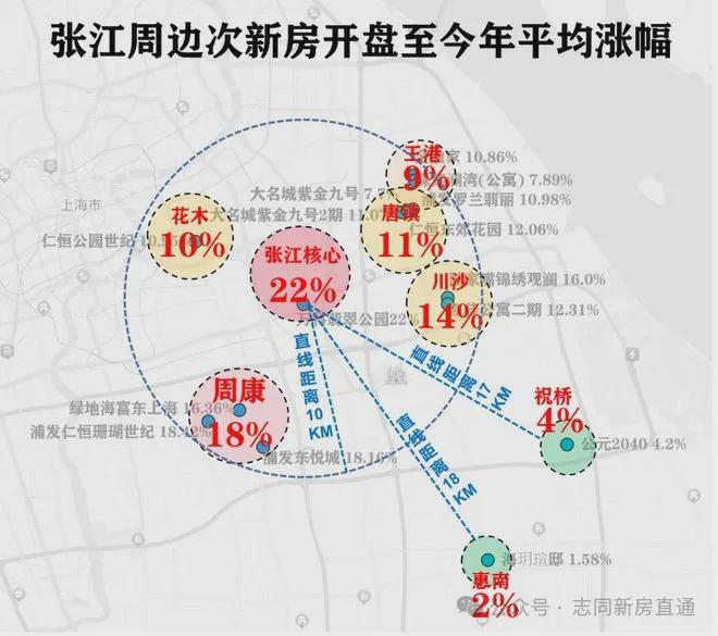金桥碧云澧悦权威发布(2025碧云澧悦)首页站-优缺点分析