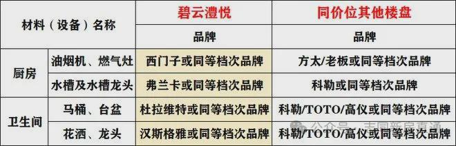 金桥碧云澧悦权威发布(2025碧云澧悦)首页站-优缺点分析(图17)