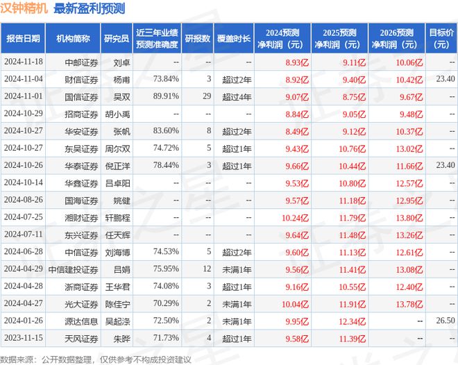 汉钟精机：12月24日接受机构调研华福证券参与