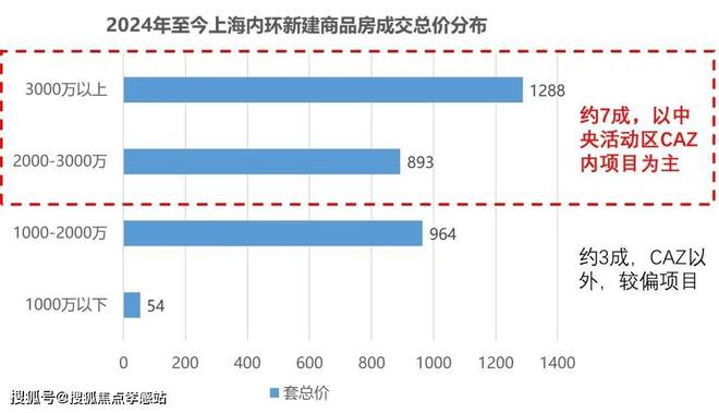 上海红盘静安玺樾【静安玺樾】楼盘图文资料-多维度解读-能不能买(图2)