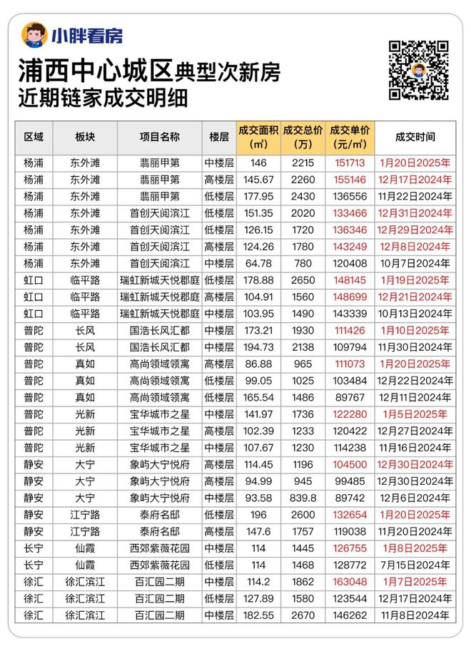 中环置地中心望云售楼处发布：中环置地中心望云预约通道(图3)