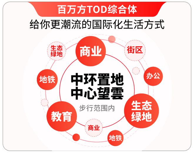 中环置地中心望云售楼处发布：中环置地中心望云预约通道(图35)