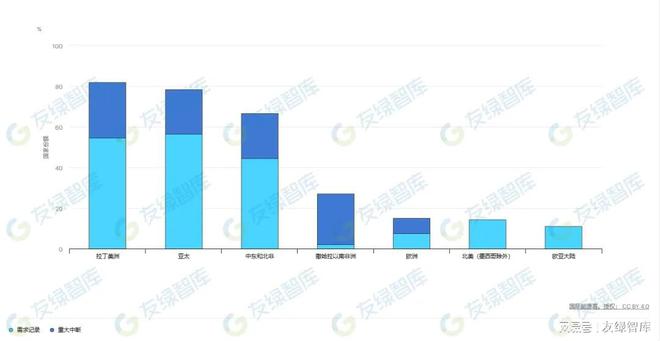 零碳科技：太空技术有望将现有空调系统的能耗降低50%