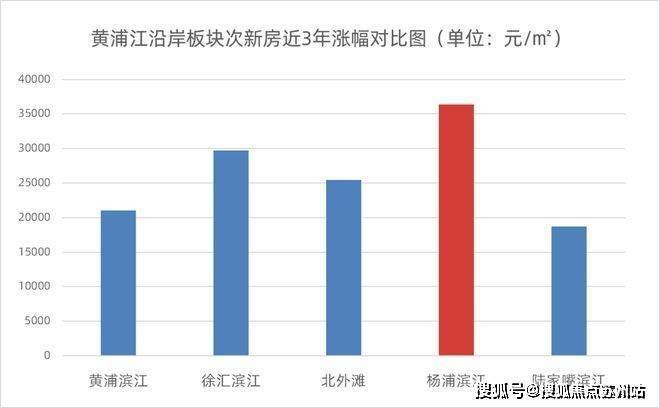 上海长滩售楼处首页网站-​上海长滩(售楼处)价格户型-容积率-小区环境(图7)