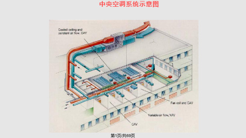 中央空调系统原理流程图(图3)