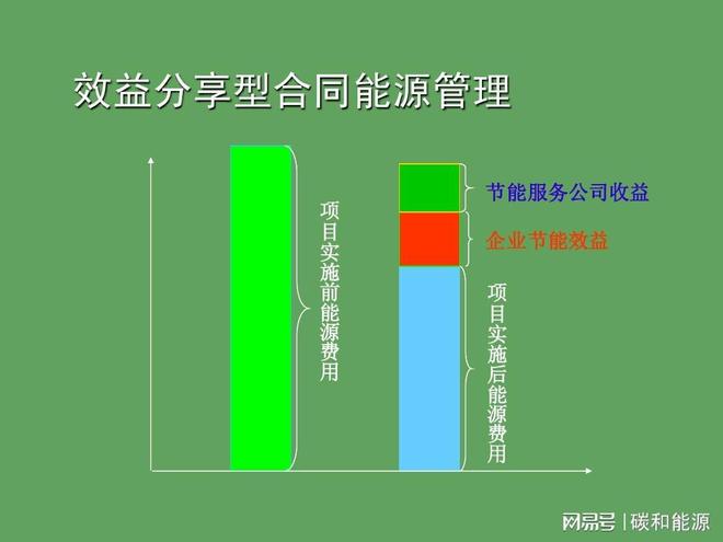 中央空调SAAS节能改造实施周期短收益高无风险(图2)
