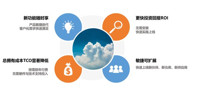 中央空调SAAS节能改造实施周期短收益高无风险(图3)