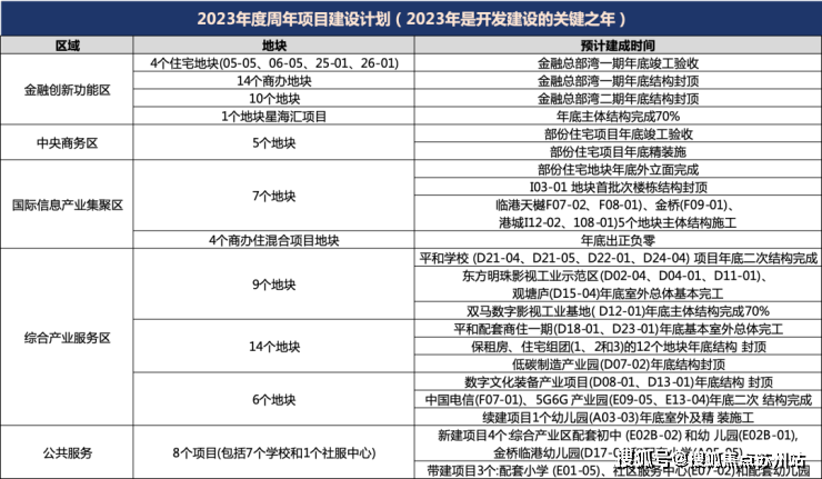 未来港元启(上海未来港元启)首页网站丨-楼盘详情-户型配套(图5)