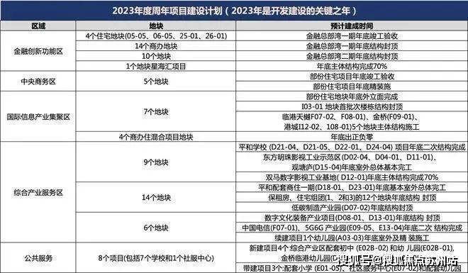 未来港元启(未来港元启)开发商网站-欢迎您丨2025楼盘简介(图5)
