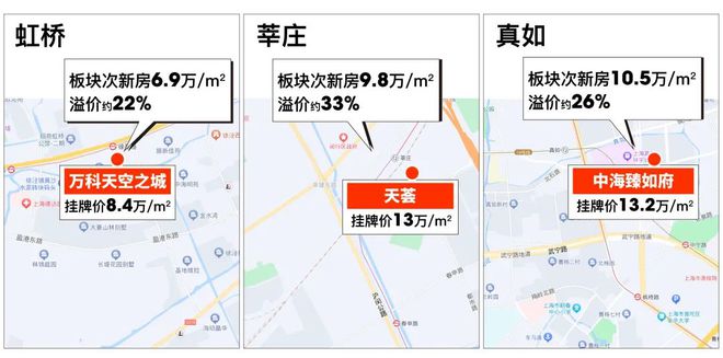 保利光合上城(售楼处)网站-2025楼盘评测_最新价格｜配套户型(图4)