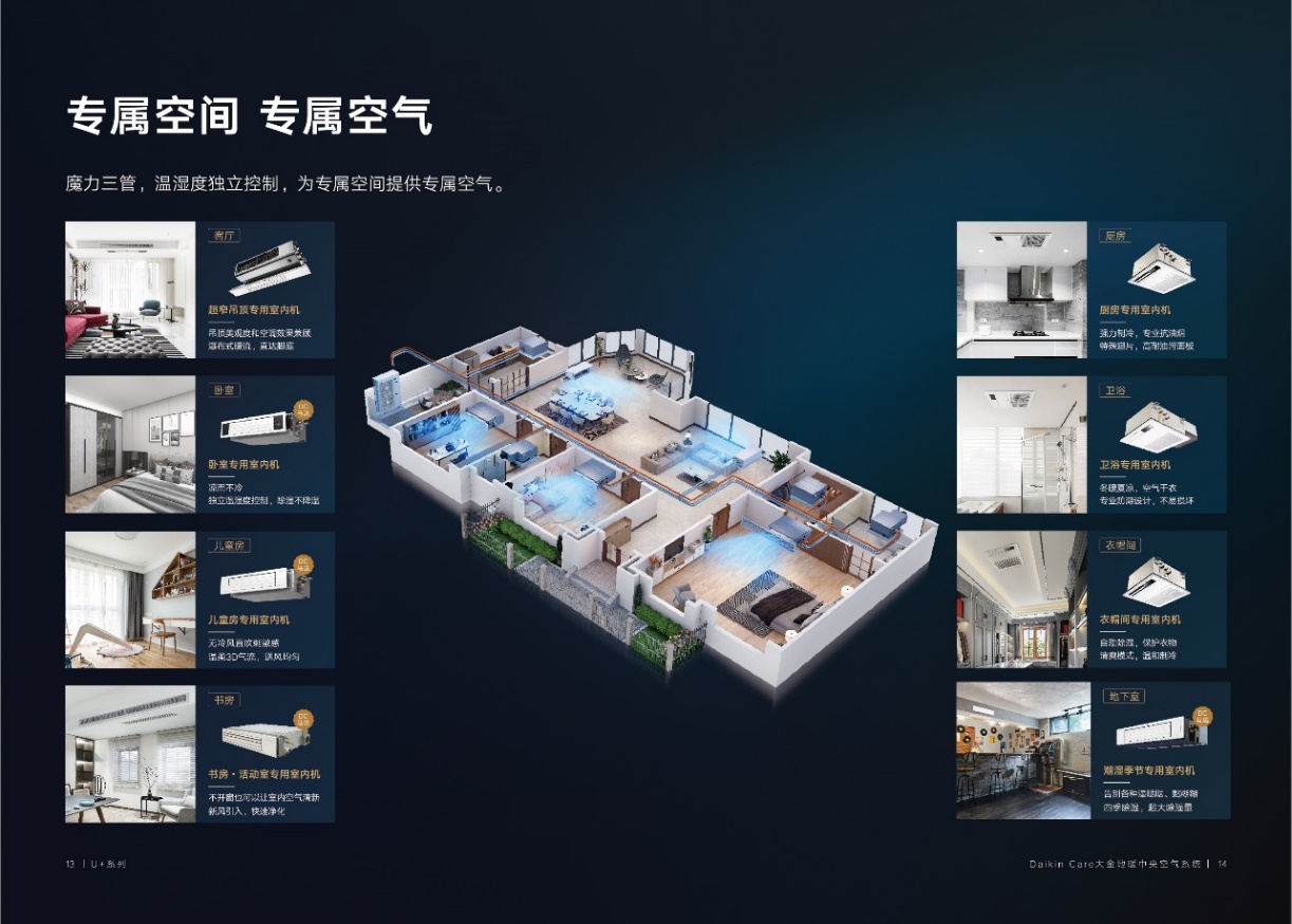 金三银四装修怎么选中央空调？看完大金空调再决定(图2)