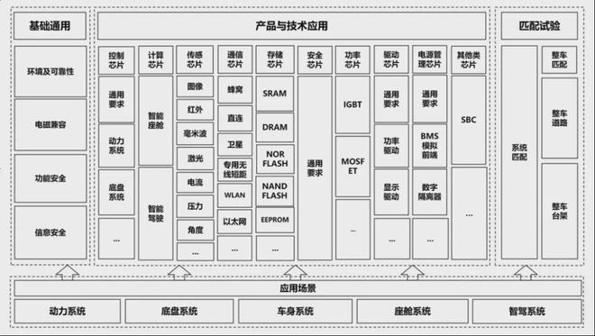 汽车芯片制造产业流向中国