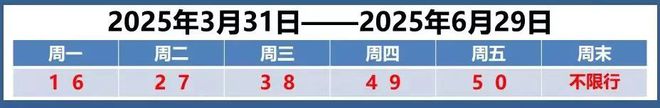 周六风力达到最强丨周日起“天津之眼”暂停运营丨这些演出临时取消丨漫天“飞雪”季小心车辆也“过敏”