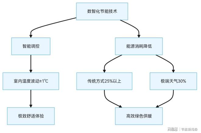 中央空调市场新机遇：数智化节能技术引领绿色未来！(图2)