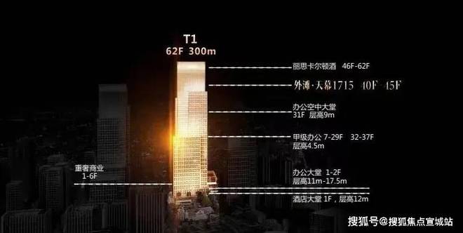 一文读懂优缺点【网站】外滩天幕1715最新解读-百度房天下(图9)