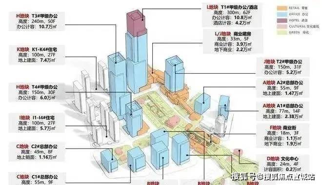 一文读懂优缺点【网站】外滩天幕1715最新解读-百度房天下(图2)