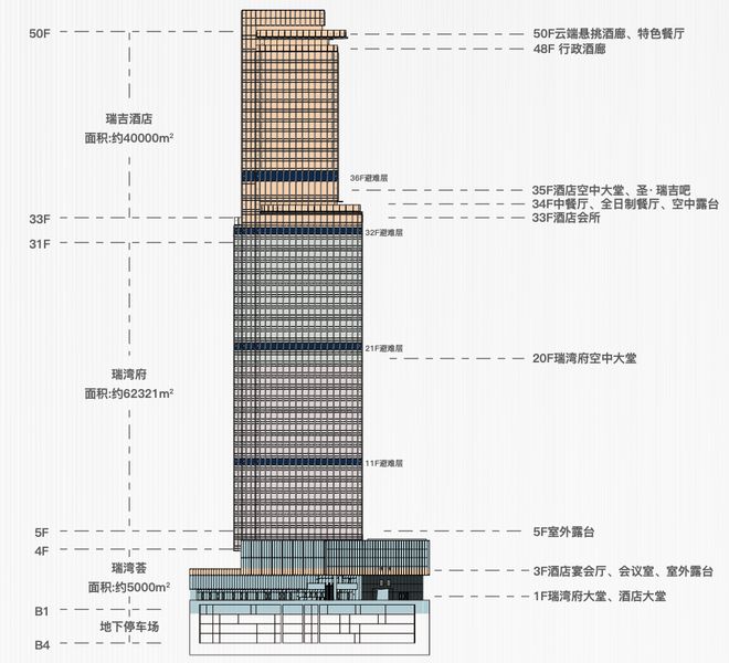 【华侨城瑞湾府】华侨城瑞湾府『售楼处』电线售楼电话(图10)