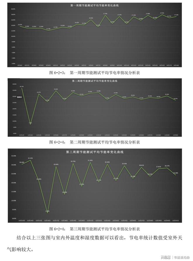 工业中央空调如何实施数智化改造？(图3)