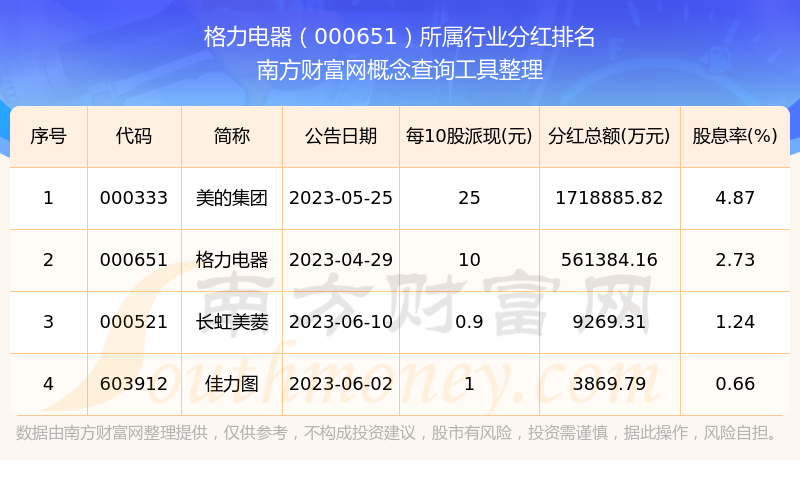 格力电器历史分红情况一览表（2025228）(图3)