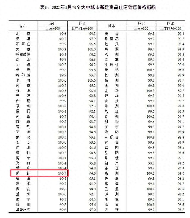 改善大户型时代读懂成都买房的核心逻辑