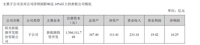 111亿净利！阳光电源加冕年度光储“赚钱王”(图3)