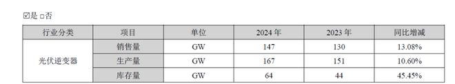 111亿净利！阳光电源加冕年度光储“赚钱王”(图1)