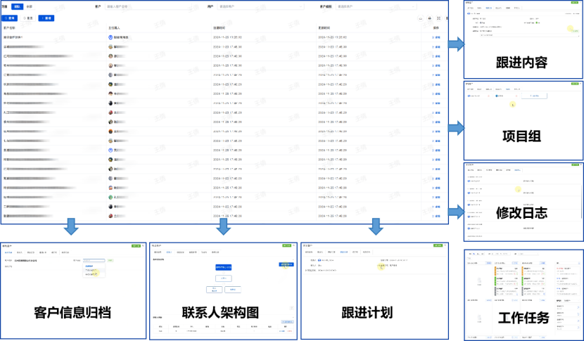 如何做好客户信息管理？杭州效果科技IMS实现售前-售中-售后全流程闭环(图2)
